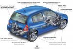 Renault Clio Sport 2002 года